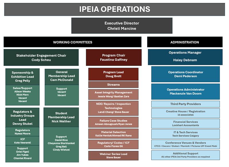 IPEIA Org Chart V2