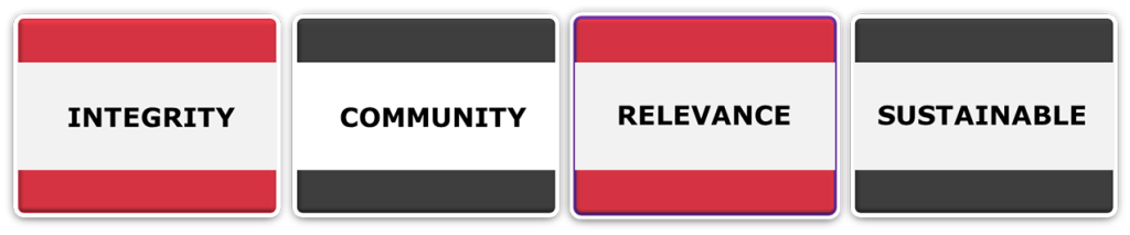 Integrity, Community, Relevance, Sustainable