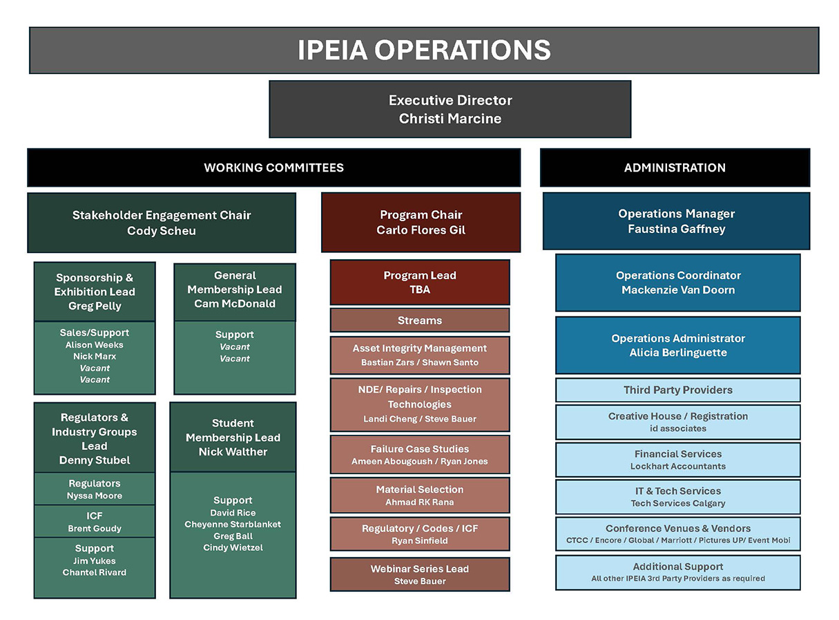 IPEIA 2026 Org Chart